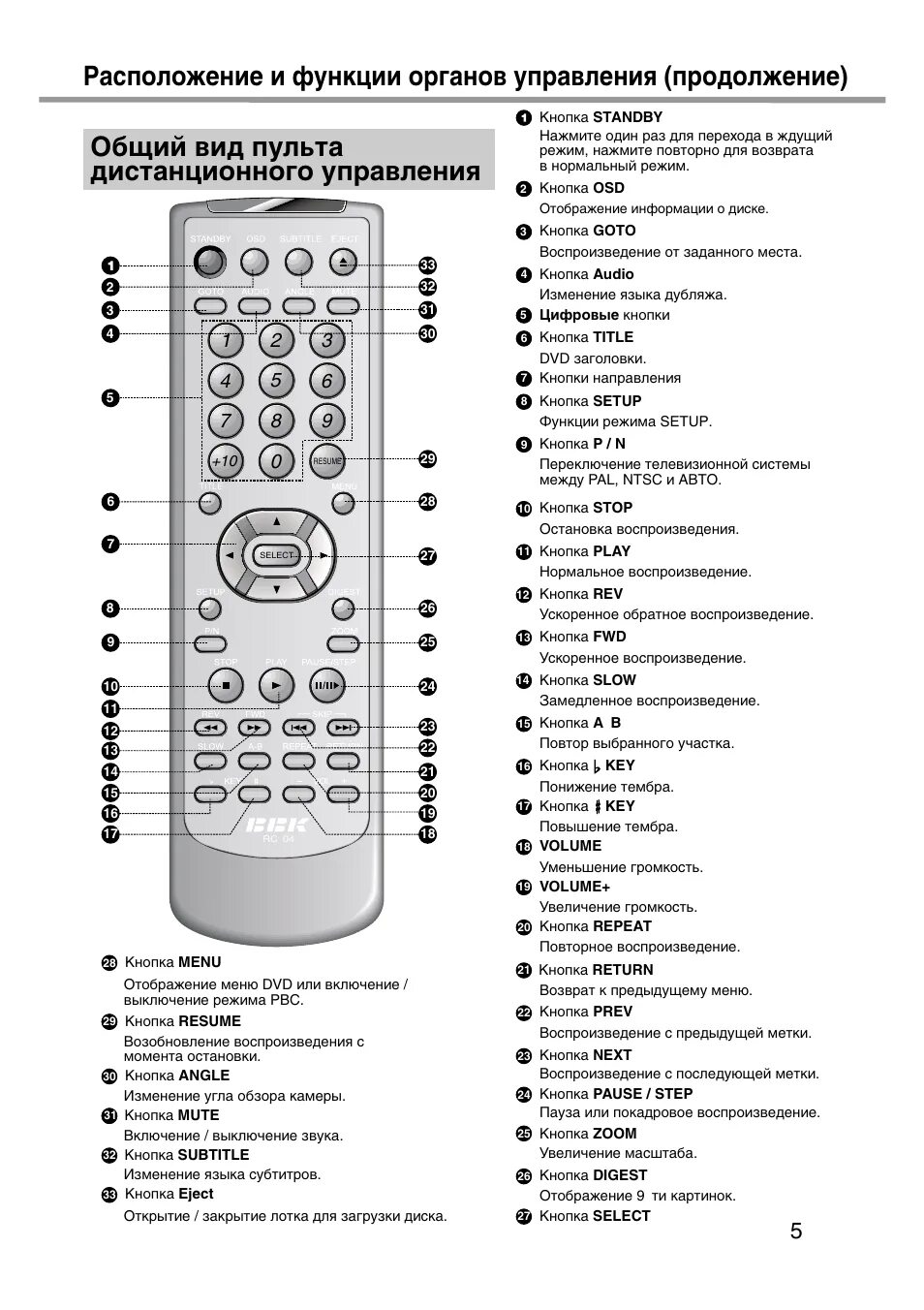 Настроить пульт bbk. DVD - плейер BBK 931s. BBK DVD 931. BBK 921d. Пульт для DVD BBK.