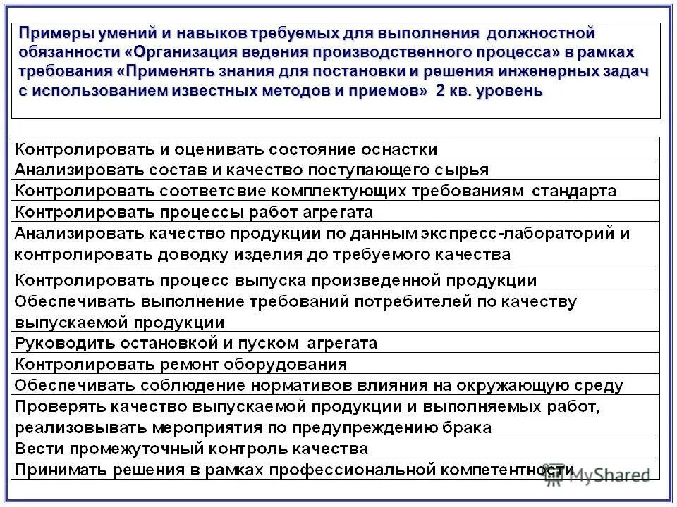 Связи выполнением служебных обязанностей. Знания и умения для успешного выполнения должностных обязанностей. Выполнение функциональных обязанностей. Оценка выполнения должностных обязанностей. Умения и навыки примеры.