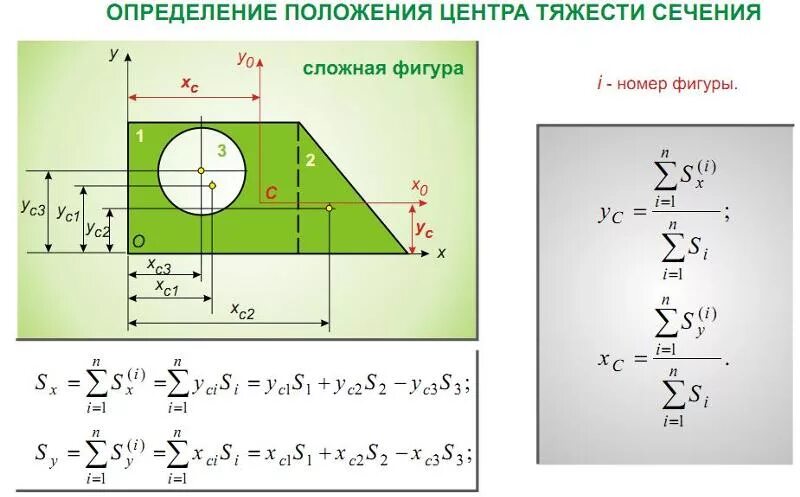 Расстояние между центрами тяжести. Формулы для определения координат центра тяжести плоской фигуры. Метод определения центра тяжести сложных фигур. Формулы для определения координат центра тяжести сечения. Формула для расчета координат центра тяжести.