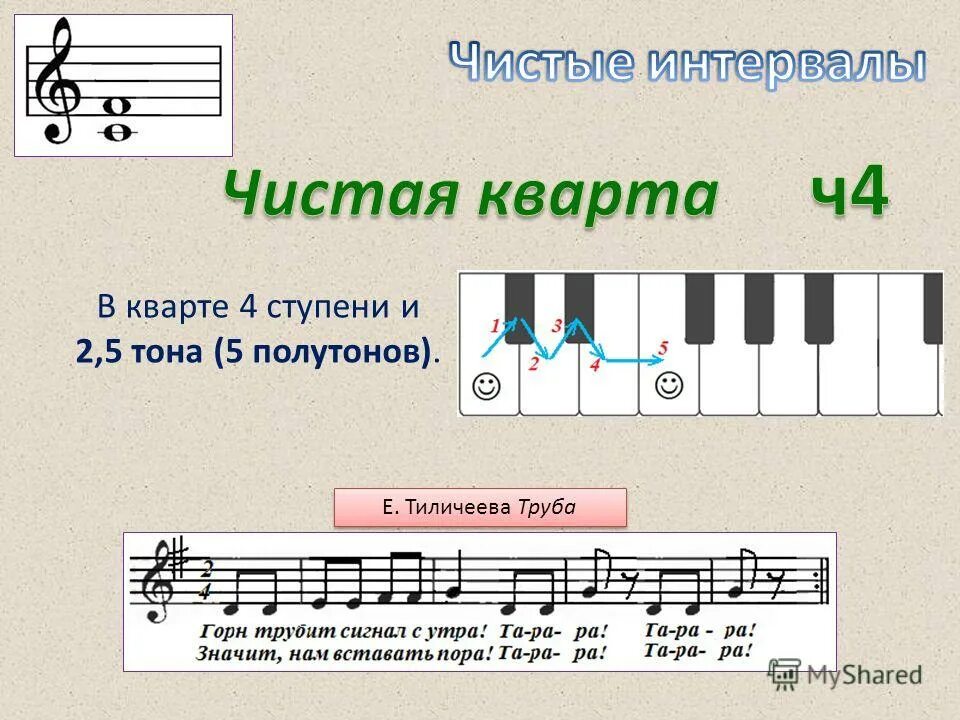 интервалы нот в музыке. малая септима и большая септима. сольфеджио таблица интервалов и тонов. музыкальные интервалы таблица. терция.