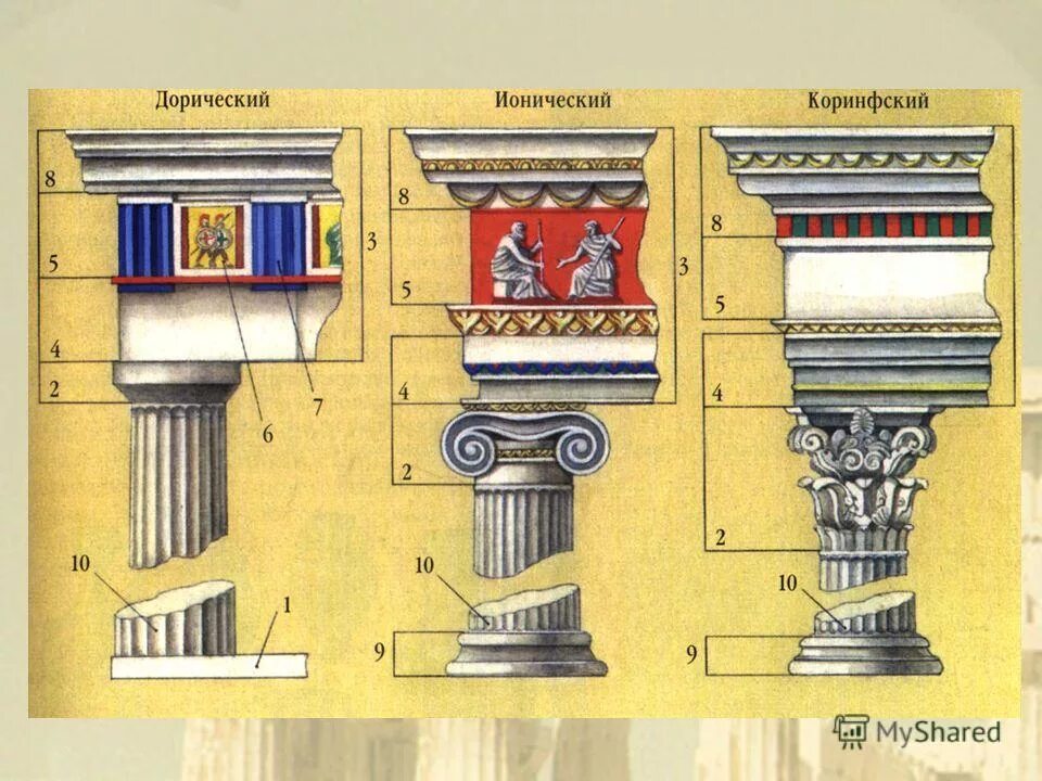 искусство древней греции дорический ордер. коринфский ордер в архитектуре древней греции. ордерная система древней греции 3 ордера. древняя греция дорический ионический и коринфский ордеры. греческий ордер.