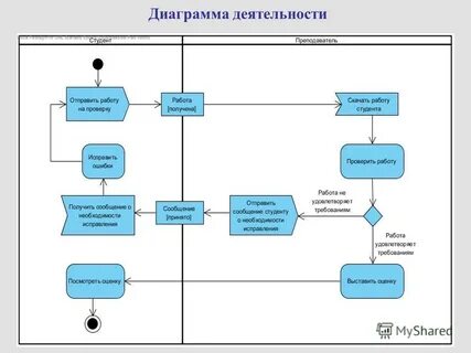 Диаграмма активно