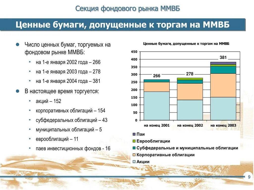 Ценные бумаги фондовый рынок. Рынок ценных бумаг в России. Рынок акций и облигаций. Какими ценными бумагами торгуют на фондовом рынке. Московская биржа ценных бумаг