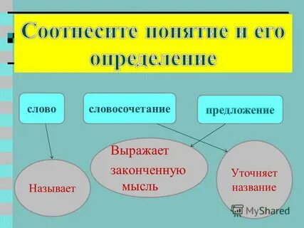 Слово уточняющее название