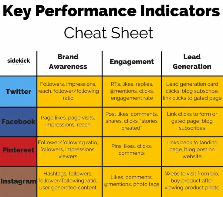 Performance indicators. KPI indicators. Key Performance indicators. Система KPI обложка. KPI фото.