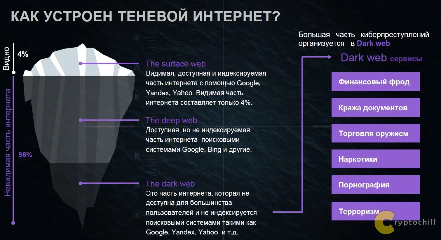 Dark поттер. Скриншоты с даркнета. Стили софт герл герл и другие. Сообщение на тему жанна д ар. Даркнет.