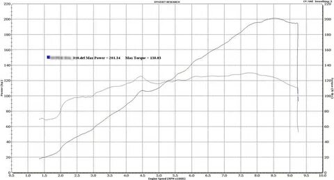 King Motorsports Unlimited, Inc. - B Series Builds 