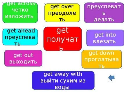 Как переводится into