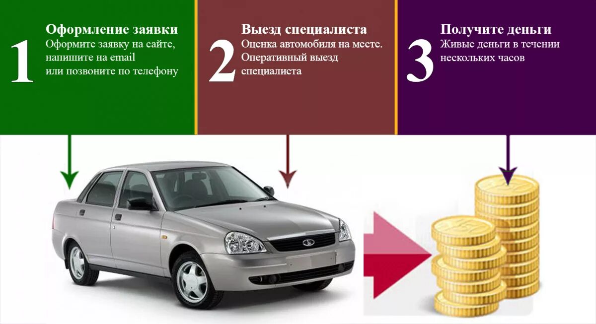 Как происходит выкуп авто. Автомобиль и деньги. Выкуп авто. Срочный выкуп авто. Срочный выкуп автомобилей.