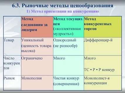 Метод рыночной информации это