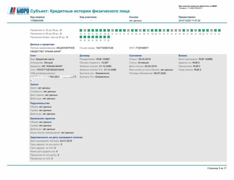 Проверить кредитную историю россия. Кредитная история. Как выглядит кредитная история. Кредитная история проверить.