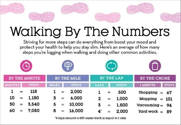 Step by step day by day. 00017 steps per day фото. 10000 steps per day. how many vocaoids.