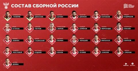 Состав сборной парагвая на матч с россией