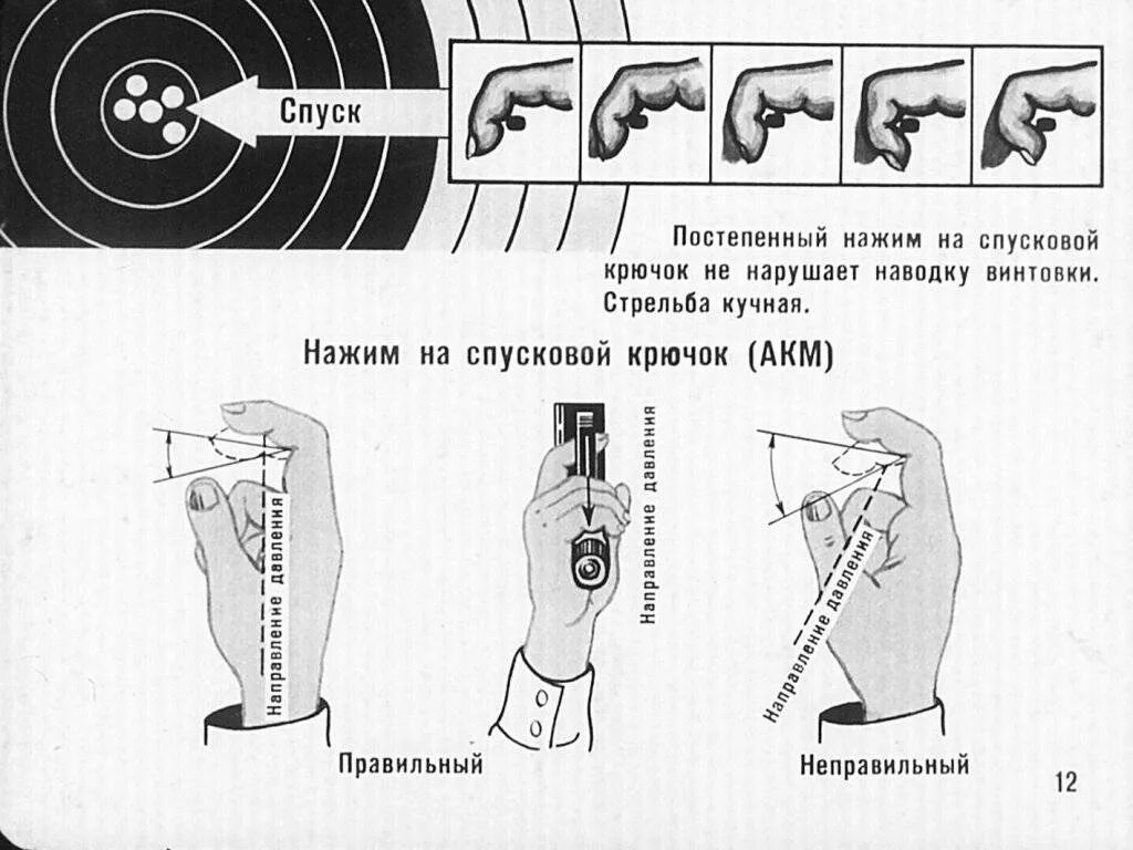 Как правильно целиться из винтовки. Схема прицеливания пневматической винтовки. как целиться с автомата ак 74. выстрел из карабина схема.