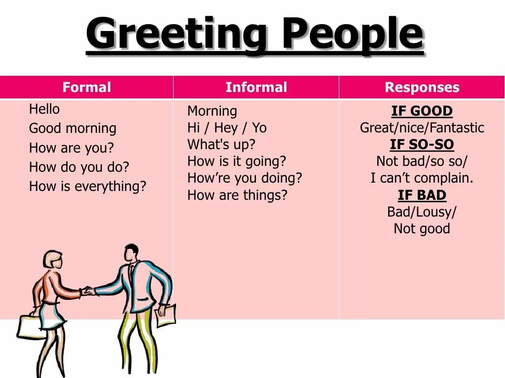 Most people like. Informal Greetings. Greetings на английском. Formal Greetings. English Formal and informal Greetings.