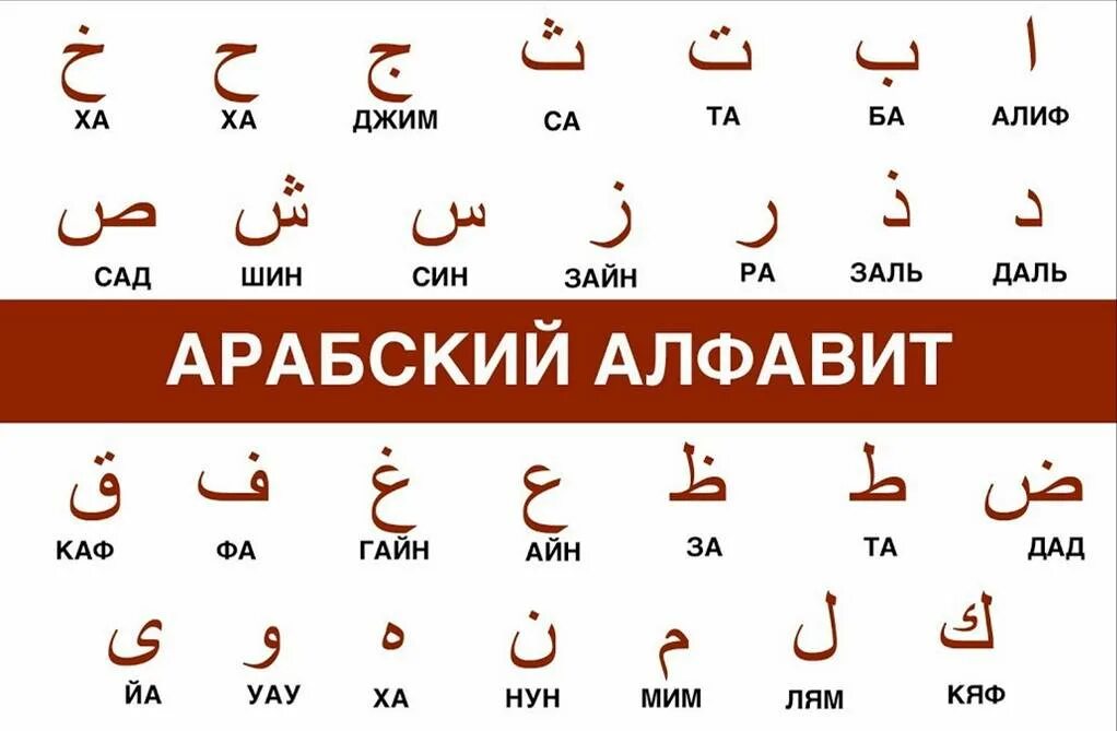 арабский алфавит письменные буквы. как читается алиф. арабские буквы алфавит. арабский алфавит произношение. арабские буквы алиф ба та.