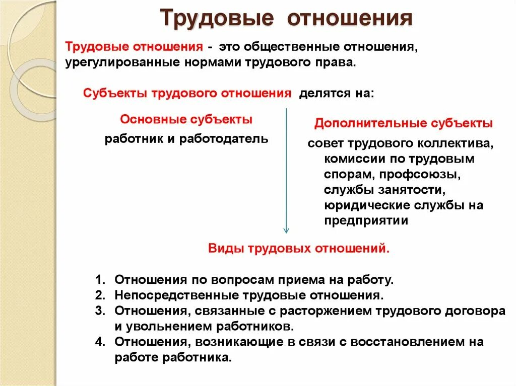 Трудовые отношения. Виды трудовых отношений. Примеры трудовых отношений. Виды трудовых правоотношений. Рабочий лист трудовые правоотношения