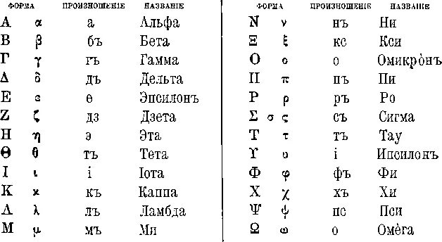 Греческий алфавит Альфа бета гамма. Буквы Альфа бета гамма Дельта алфавит. Альфа бета гамма Дельта дальше. Альфа бета гамма Дельта Омега латинский алфавит. Сигма гамма дельта