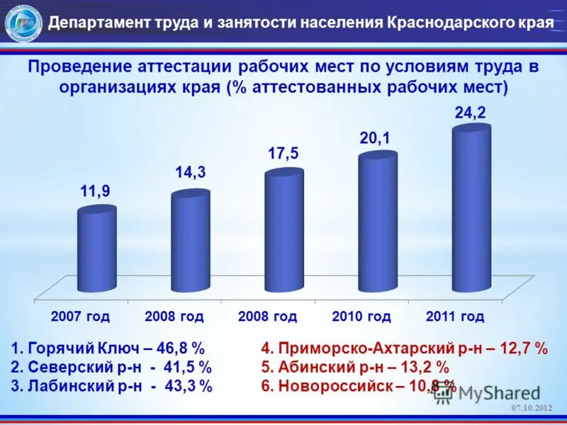 социальное обслуживание населения краснодарского края