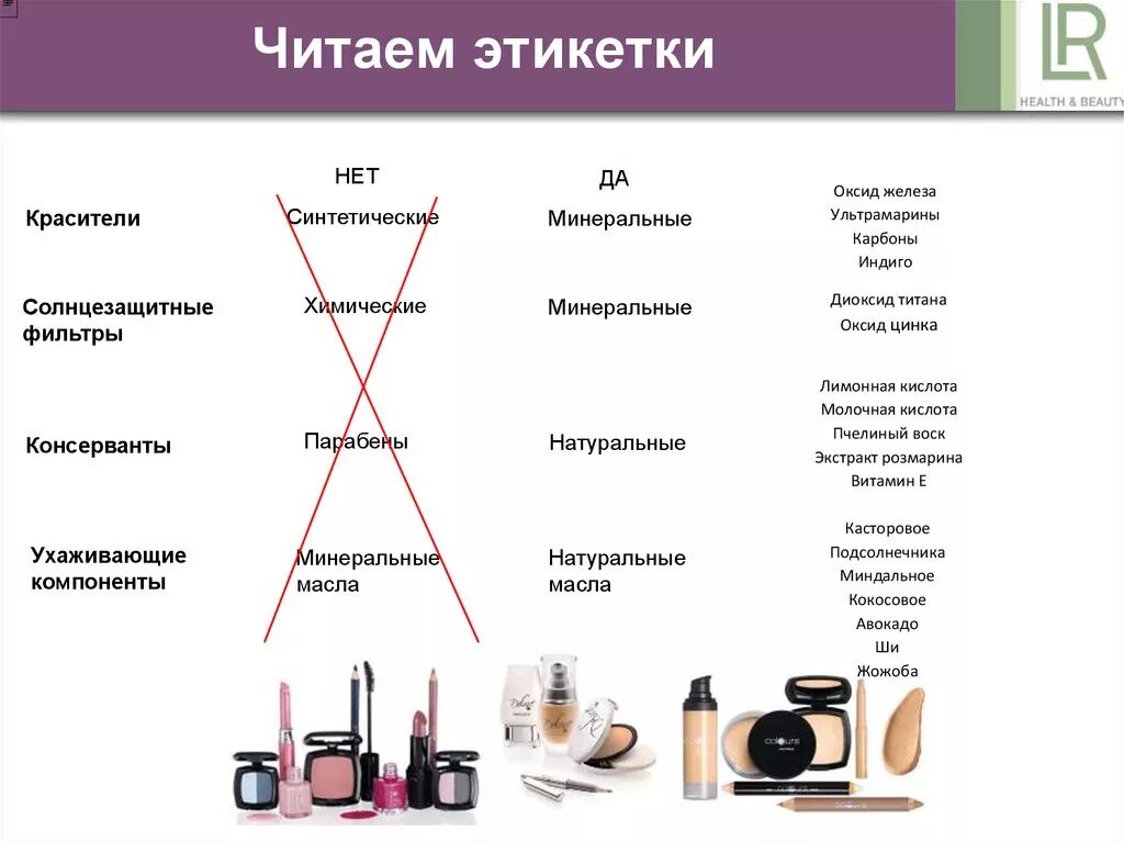 Компоненты косметики. Натуральные компоненты в косметике. Опасные вещества в уходовой косметике. Компоненты уходовой косметики. Анализ косметики по составу