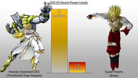 Heaven stand dio