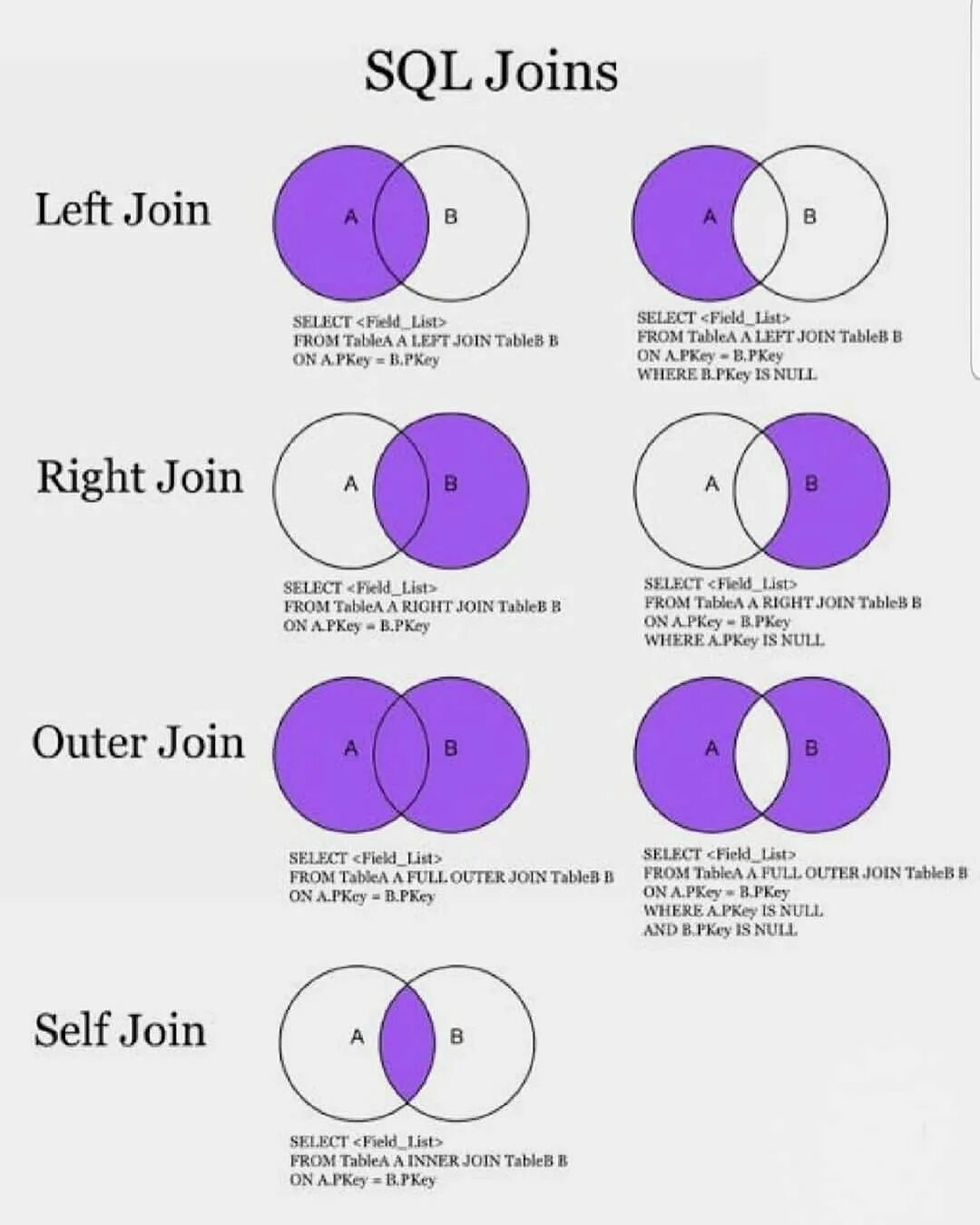 F join. Таблица join sql. схема join sql. left join sql. left join sql описание.