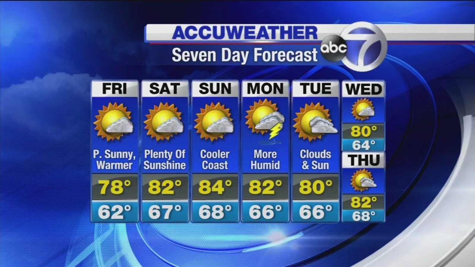 Weather. Прогноз погоды преображение. Weather forecast. Рыбалка в преображении приморского края. Село преображенье липецкая область.