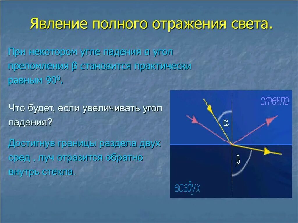 Полное внутреннее отражение света от границы двух сред. Явление полного отражения света. Явление полрогоотраженич света. Явление полного внутреннего отражения