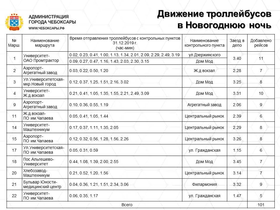 Автобус Чебоксары. Расписание 10 троллейбуса Чебоксары. Маршрут 1 троллейбуса Чебоксары. Расписание автобусов Чебоксары. Расписание маршруток на чебоксары сегодня