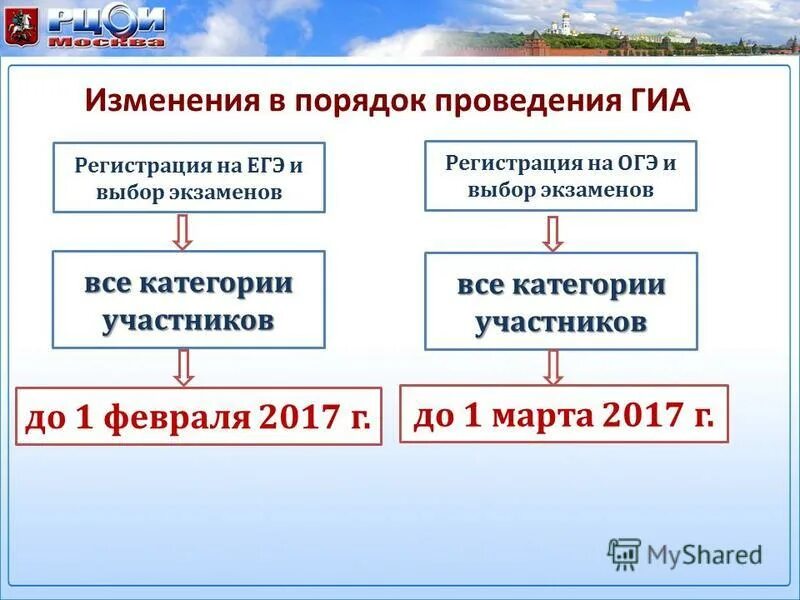 Если не прийти на егэ по выбору. Если не прийти на егэ по выбору