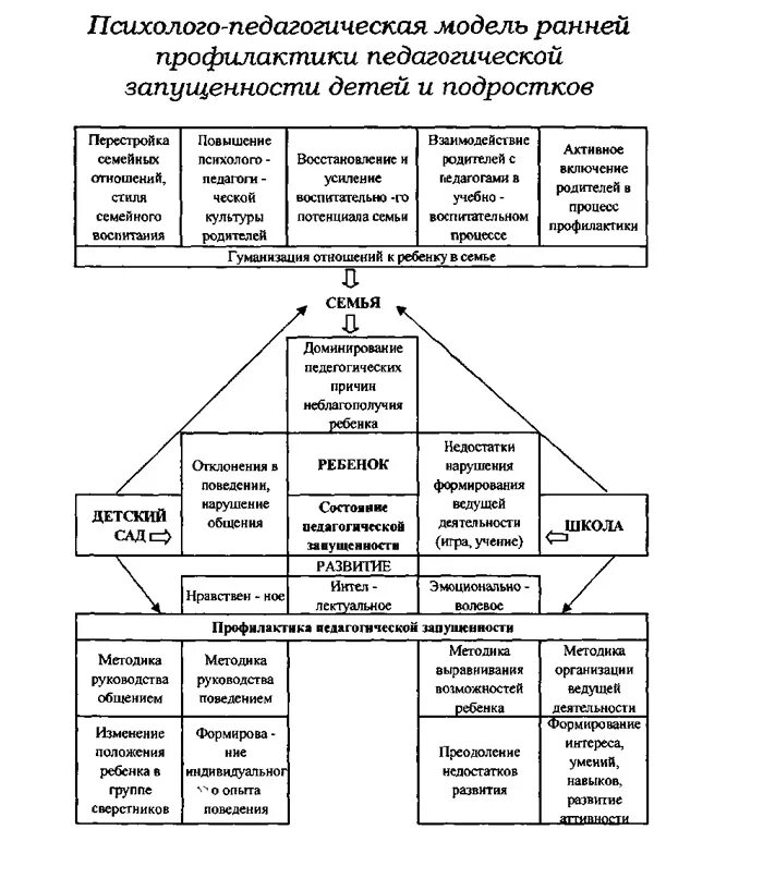 социально педагогическая модель