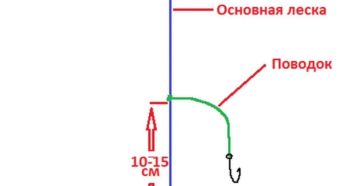 Монтаж на плотву