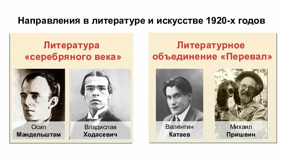 Советское общество в 1920 1930 гг. Литература в 1920-е годы. направления в литературе и искусстве. писатели 1920 годов. литература 1920—1930-х годов.