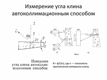 Угол клина