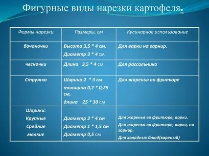4 размеры использования
