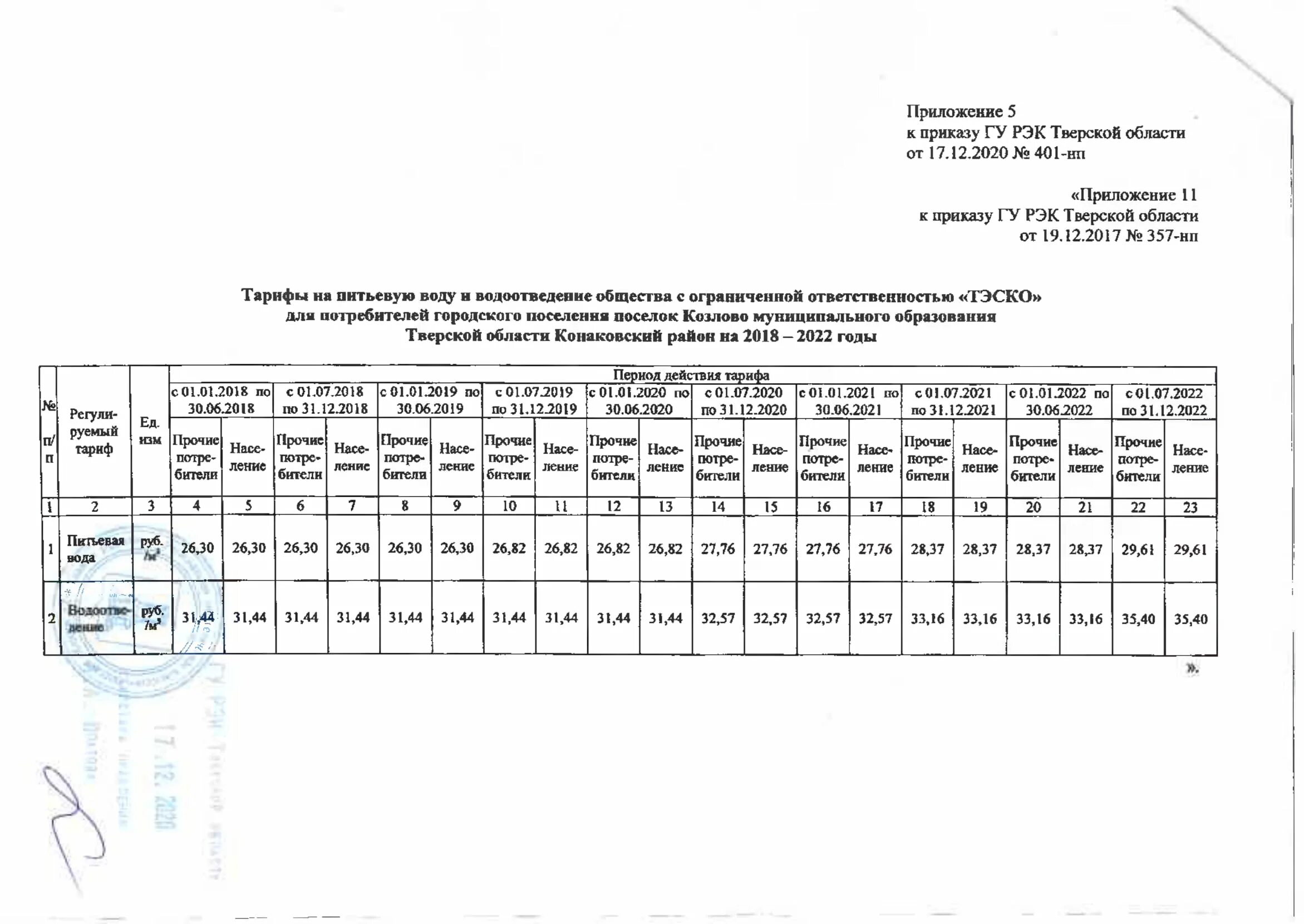 Приказ 571 пр от 14.07 2022. РЭК Тверской области. Региональная энергетическая комиссия Тверской области. Приказы РЭК Тверской области на 2017. Приказ РЭК Тверской области о тарифах на 2022 год.