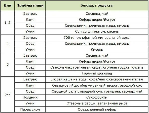 Как скинуть 30. Диета для похудения. Питание для похудения за месяц. Диета за месяц. Диета для похудения за месяц.