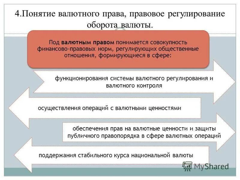 Осуществляют государственную валютную политику
