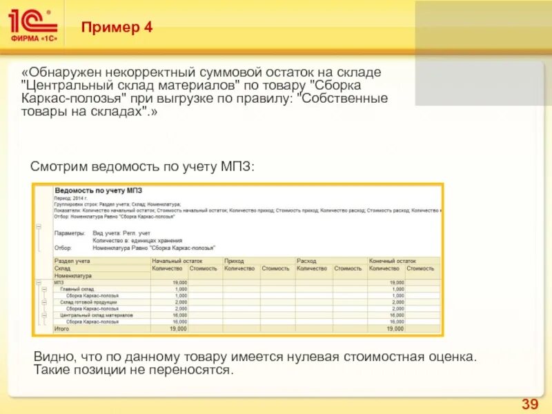 Остатки материалов на складе. Остатки товаров на складах. Остаток на складе. Остаток товара на складе.