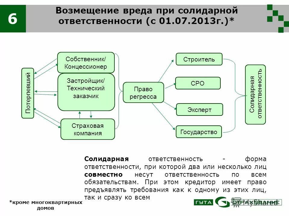 Взыскать солидарно. Что значит взыскать солидарно. Взыскание солидарно с ответчиков. Долевая гражданско-правовая ответственность. Солидарная гражданско-правовая ответственность.