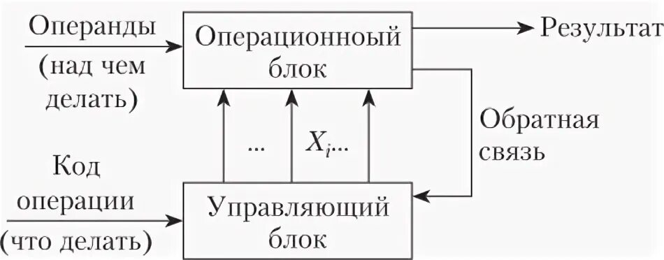 Структура цифр. Структура цифр
