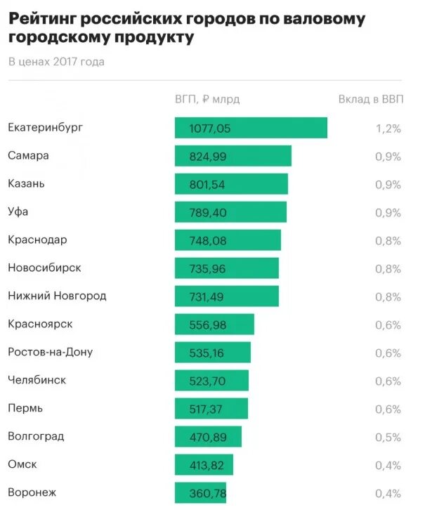 Цены 2017