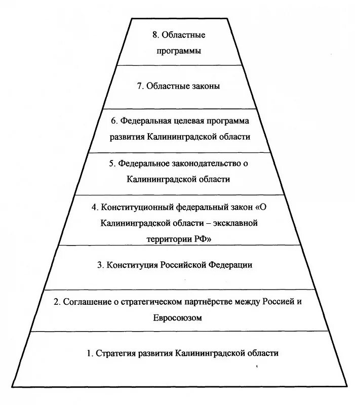 Схему иерархия нормативных актов. Схема иерархии нормативно правовых актов. Иерархия нормативных актов РФ. Иерархия НПА В РФ схема. Иерархия нормативно-правовых актов в РФ схема.