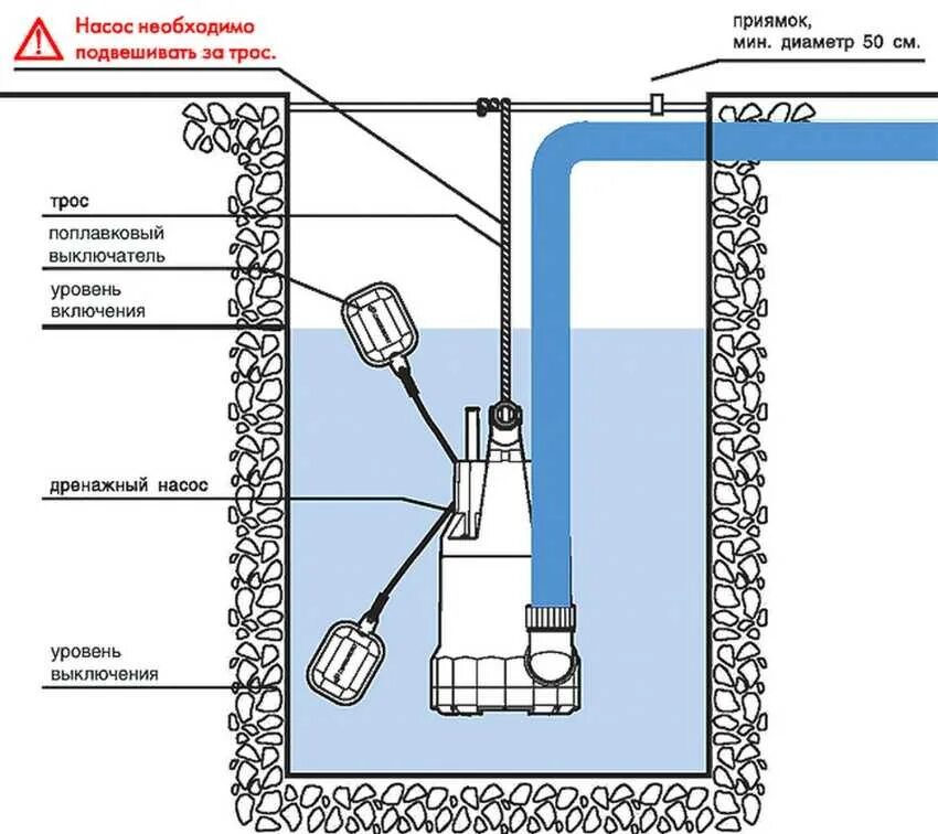 Не гудит дренажный насос причины. Схема монтажа дренажного насоса. Насос погружной с поплавковым выключателем схема включения. Схема подключения дренажного насоса с поплавком. Схема включения дренажного насоса с поплавком.