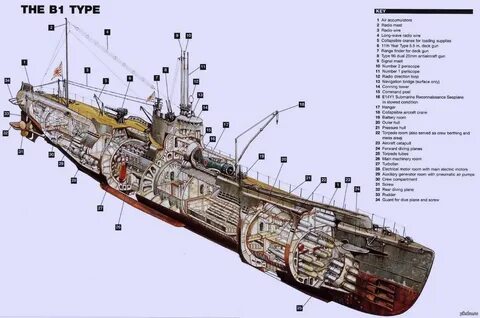 Мировой разрез