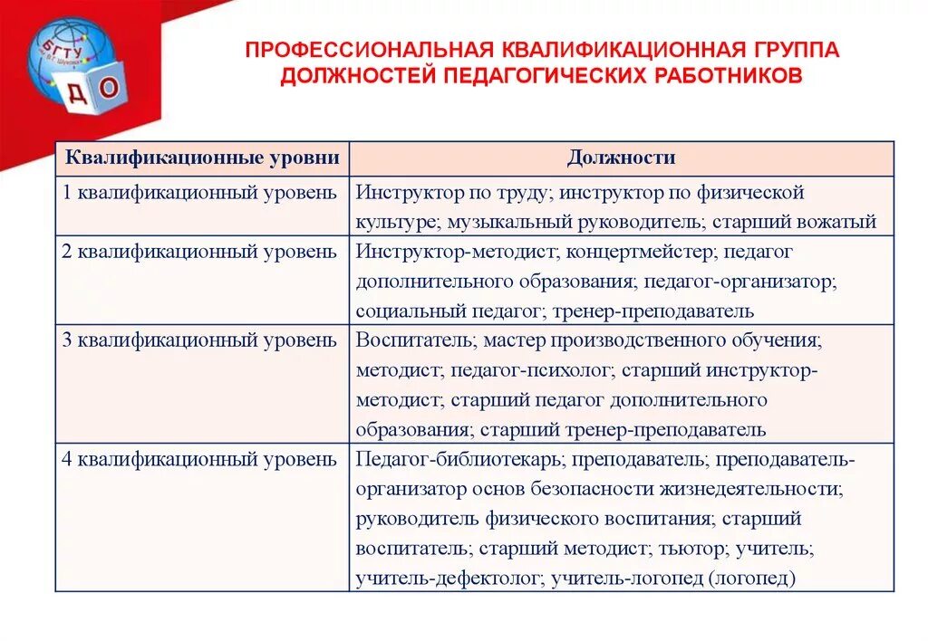 Стаж работы в должности. Квалификационная категория по должности. Категории должности работников. Стаж педагогической работы. Старшая группа категории специалисты