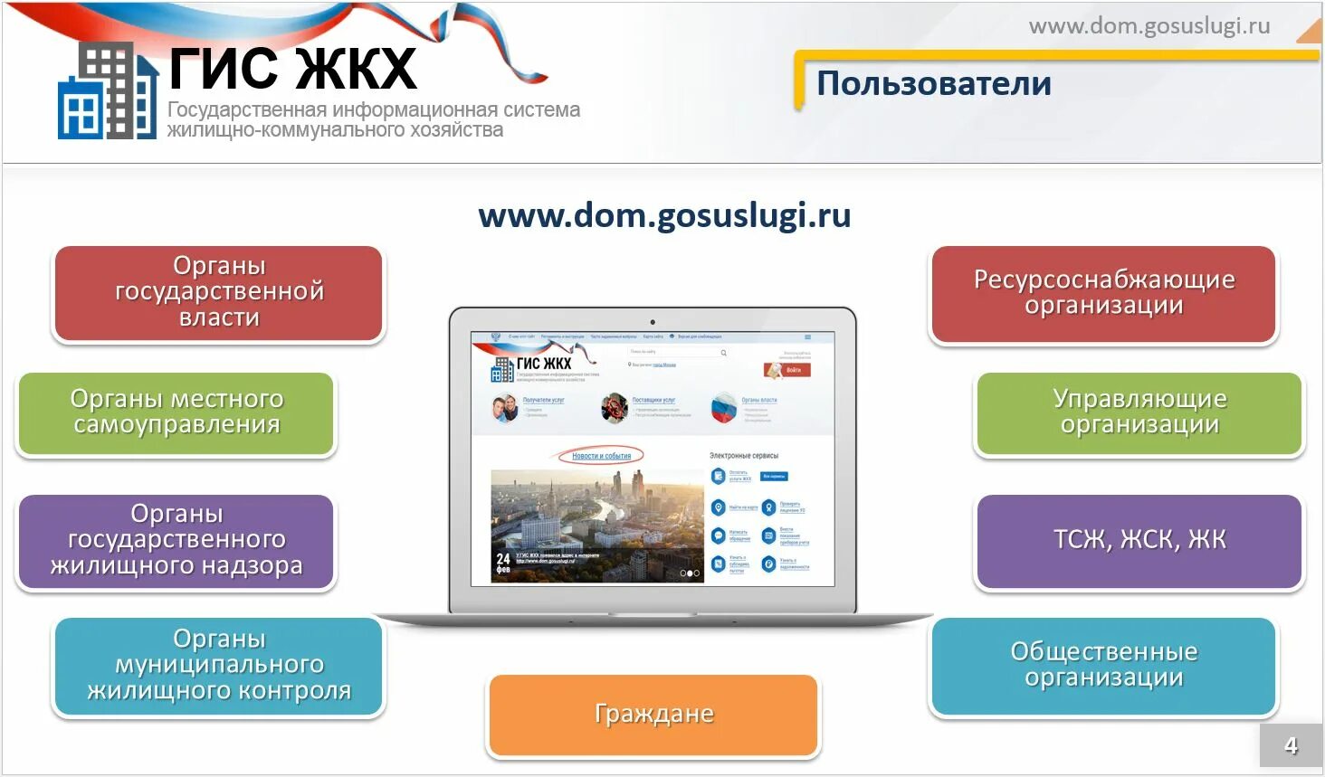 Гис жкх реклама. Гис жкх. Портал гис жкх. Госуслуги тсж. Гис жкх логотип.