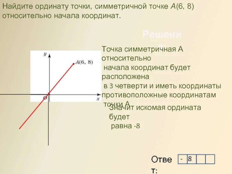 Найдите точку абсцисса которой противоположна ординате. Относительно начала координат. Вычислить ординату точки прямой. Симметричен относительно начала координат. Симметрия точки относительно оси ординат.