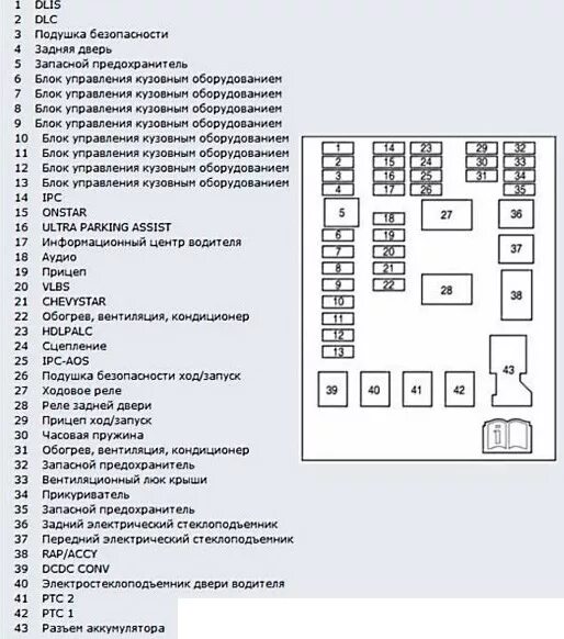 Блок предохранителей шевроле кобальт 2013г. Компьютерная схема кобальта. Блок предохранителей chevrolet aveo т250. Блок предохранителей шевроле кобальт 2013. Схема предохранителей кобальт.