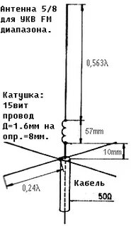 Длина антенны fm